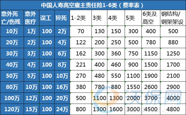 雇主责任险投保策略,雇主责任险投保的五大要点
