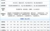 人保雇主责任险多少钱？2024中国人保雇主责任险价格表最新版查询