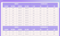 雇主责任险和团体意外险有什么区别?雇主险赔偿金打到谁的账户?