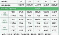 雇主必看!2024年雇主责任险政策变动解析!