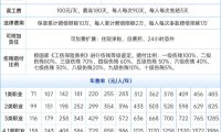 人保雇主责任险多少钱?2024中国人保雇主责任险价格表最新版查询