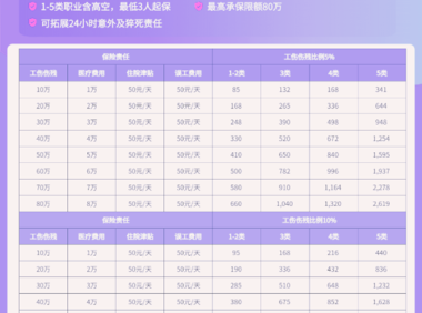 雇主责任险和团体意外险有什么区别?雇主险赔偿金打到谁的账户?