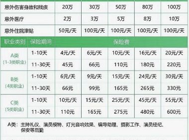 雇主必看!2024年雇主责任险政策变动解析!
