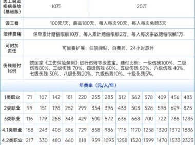 人保雇主责任险多少钱?2024中国人保雇主责任险价格表最新版查询